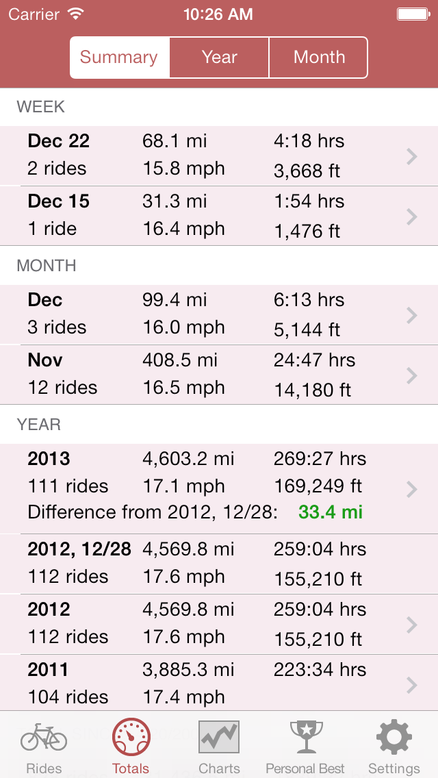 BikeSmart totals screen